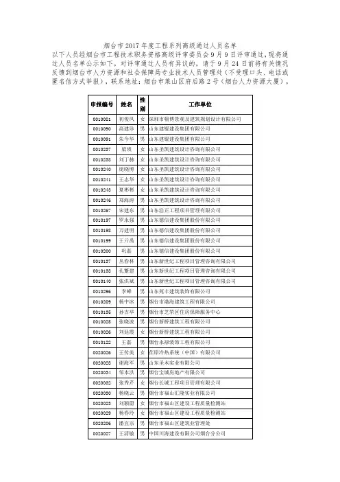 烟台市2017年度工程系列高级通过人员名单