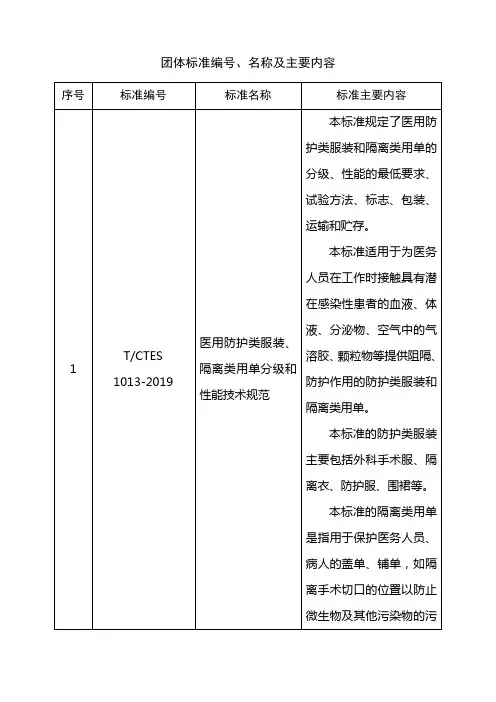 团体标准、名称及主要内容