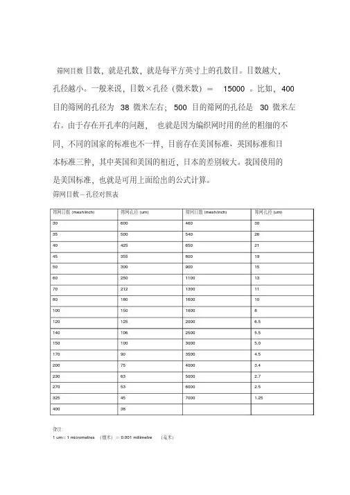 筛网目数孔径对照表