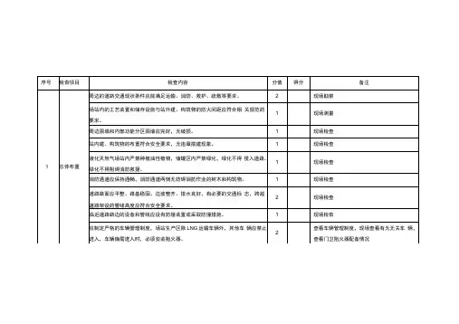液化天然气场站安全检查表