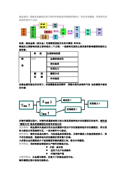 铸造工艺性
