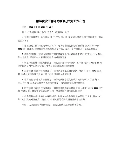 精准扶贫工作计划表格_扶贫工作计划