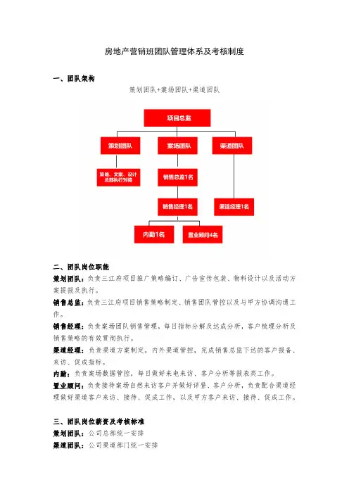 房地产营销部团队管理体系及考核制度