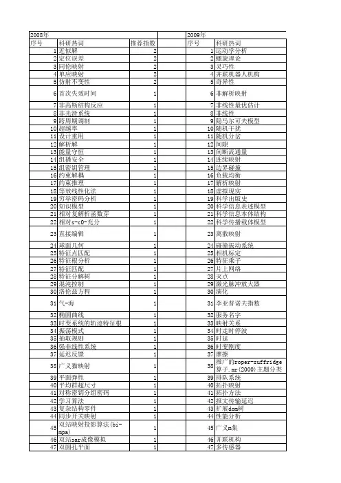 【国家自然科学基金】_解析映射_基金支持热词逐年推荐_【万方软件创新助手】_20140801