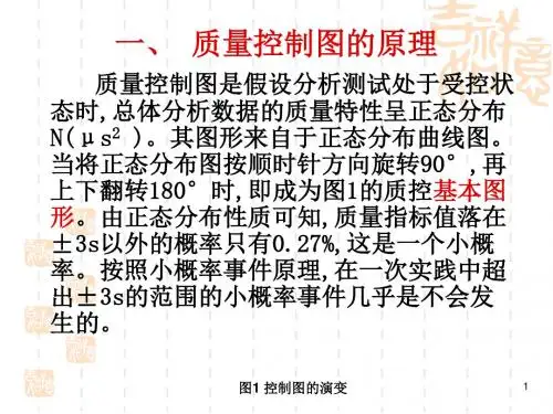 质量控制图的原理