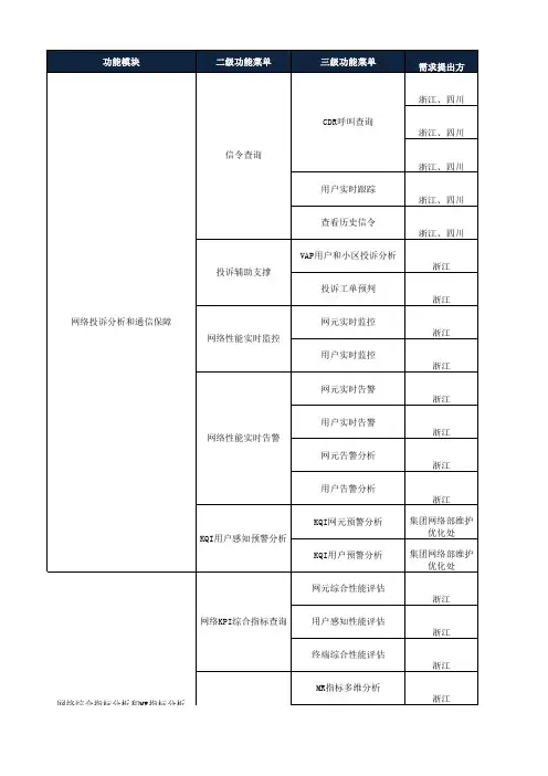 中国移动信令监测系统设备规范A+Abis应用功能列表