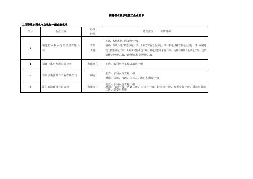 福建省水利水电施工企业名单