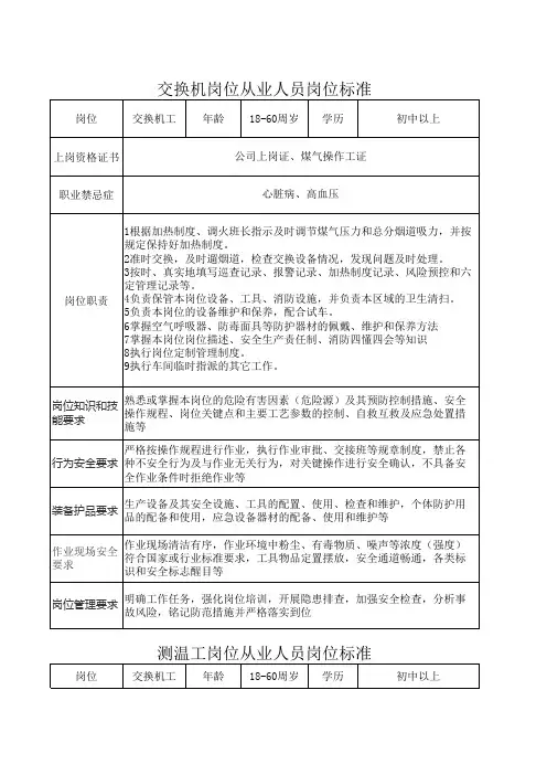 炼焦车间从业人员岗位标准