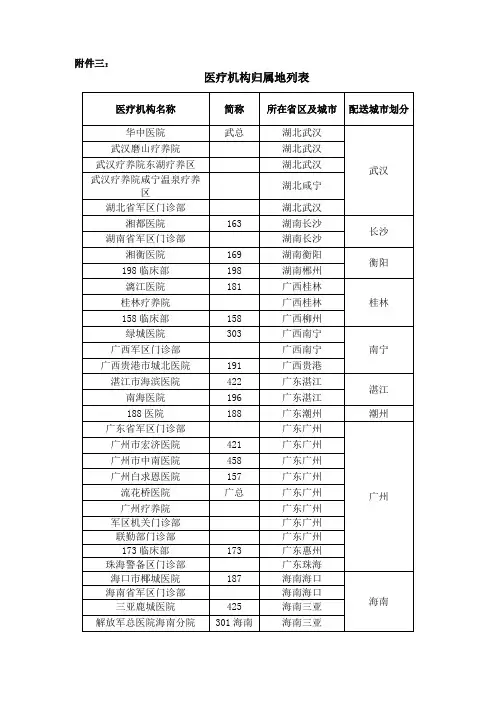 医疗机构归属地列表