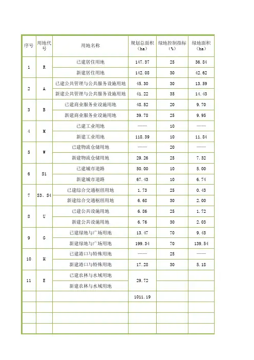 海绵城市计算书