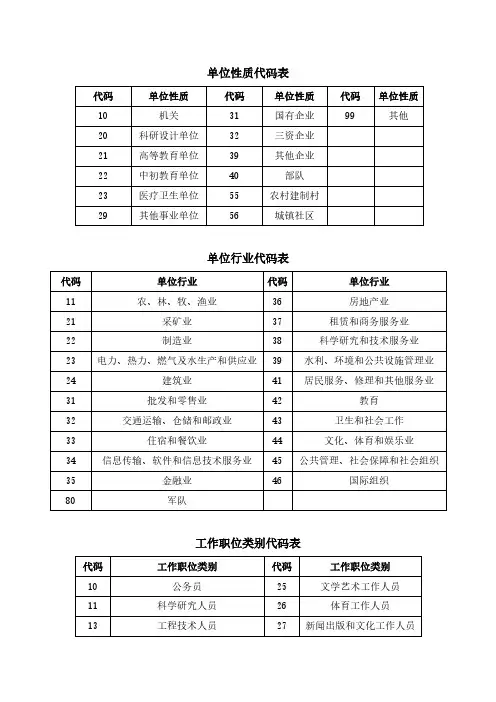 单位性质代码表