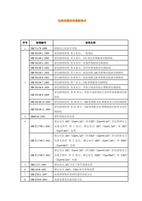 电线电缆标准最新版本