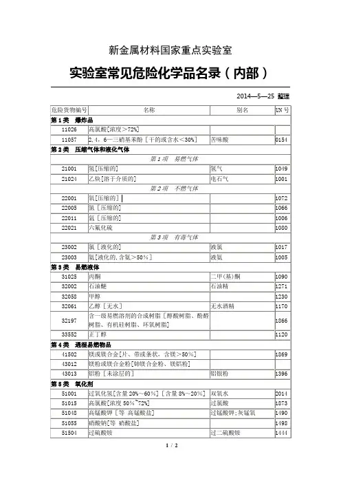 @实验室常见危险化学品名录