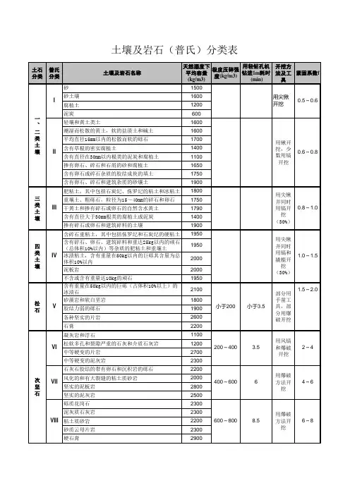 土壤及岩石分类表