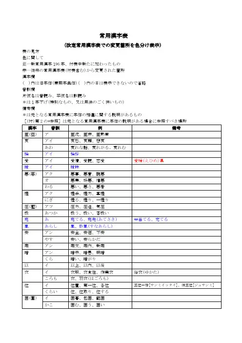 日语常用汉字表 [2010年まで2136字]
