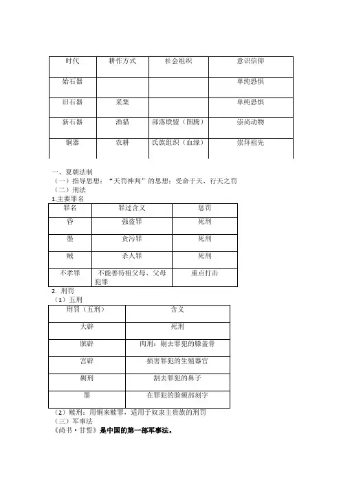 中国法制史