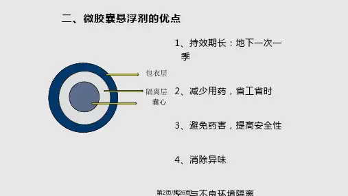 微胶囊悬浮剂