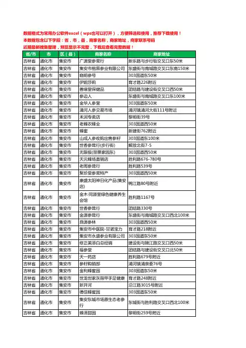 新版吉林省通化市集安市保健品工商企业公司名录名单大全89家