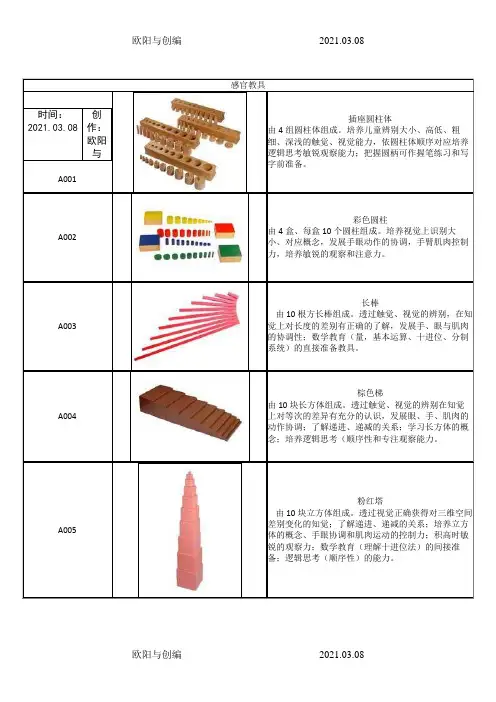 蒙氏教具88件 蒙特梭利教具88件简介之欧阳与创编