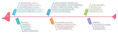 项目任务分解与处理方案