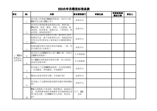 ESD内部审核检查表