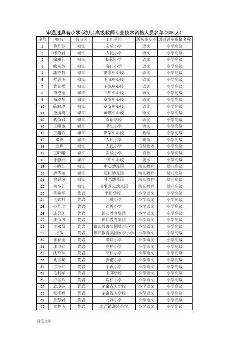 审通过具有小学(幼儿)高级教师专业技术资格人员名单(308人)