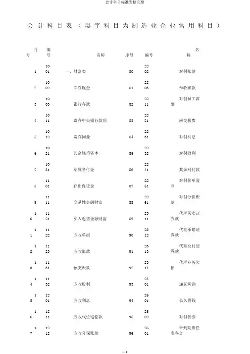 会计科目标准表格完整