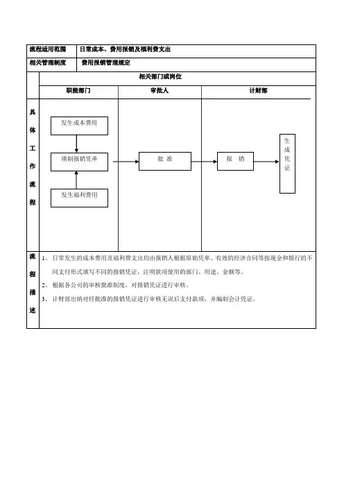 费用报销流程图