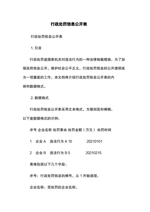 行政处罚信息公开表