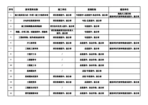 建设工程监理工程师签章统计表