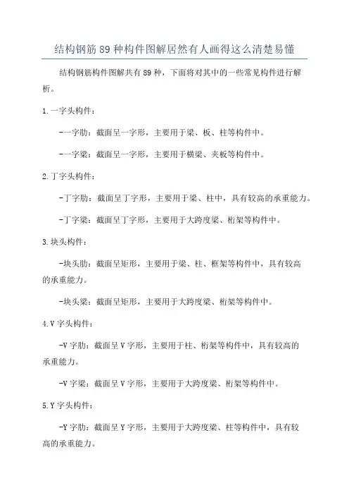 结构钢筋89种构件图解居然有人画得这么清楚易懂