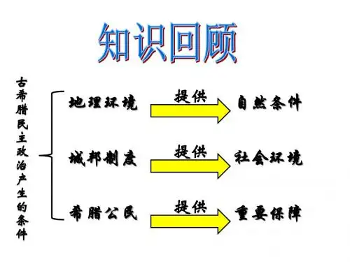 卓尔不群的雅典