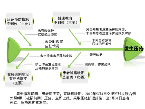 护理不良事件鱼骨图案例分析