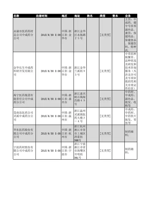 2018年浙江省中成药企业名录2057家
