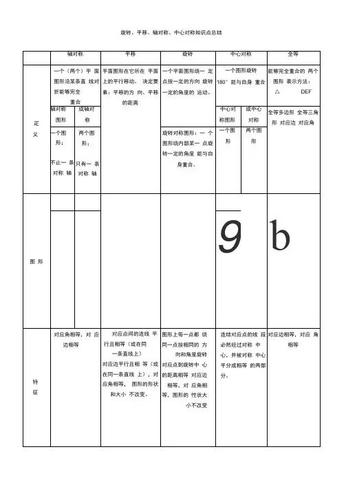 平移-旋转-轴对称-知识点总结