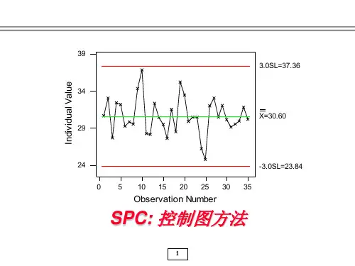 SPC教材培训资料.ppt