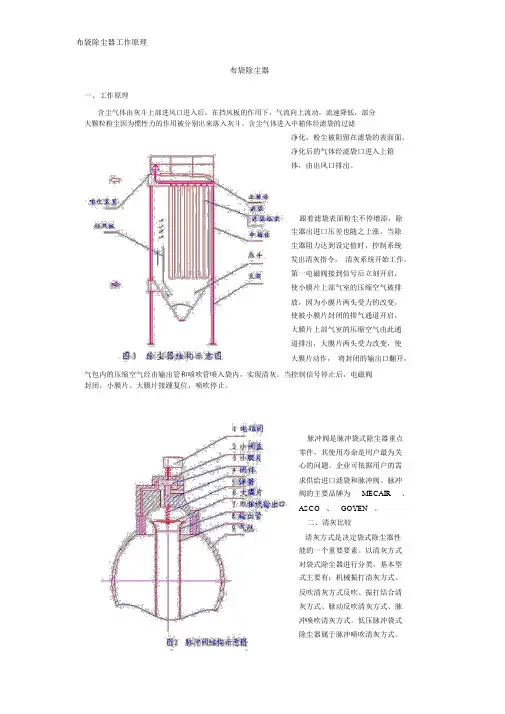 布袋除尘器工作原理