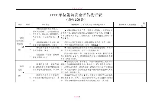 单位消防安全评估报告(模板)