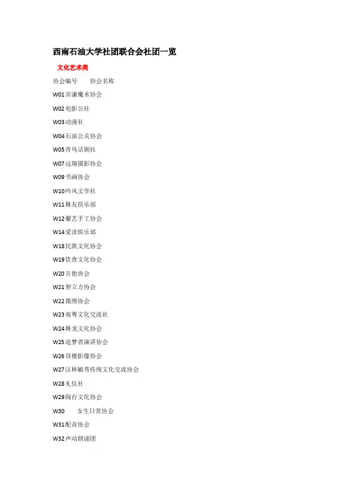 西南石油大学社团联合会社团一览