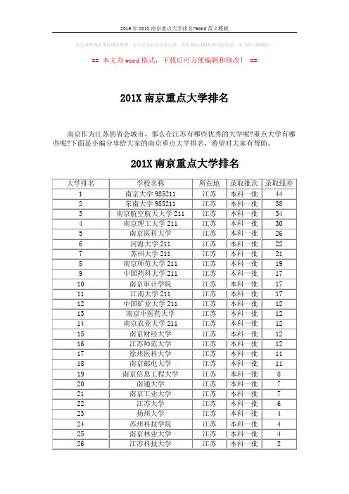 2019年201X南京重点大学排名-word范文模板 (5页)