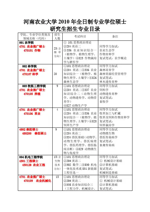 河南农业大学2010年全日制专业学位硕士研究生招生专业...