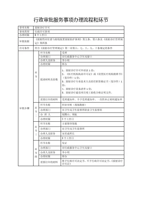 行政审批服务事项办理流程和环节