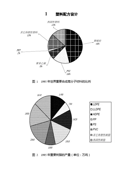 塑料配方设计