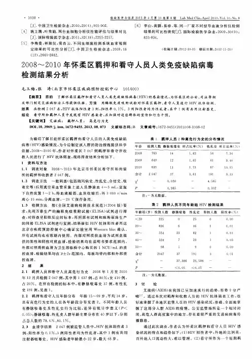 2008～2010年怀柔区羁押和看守人员人类免疫缺陷病毒检测结果分析