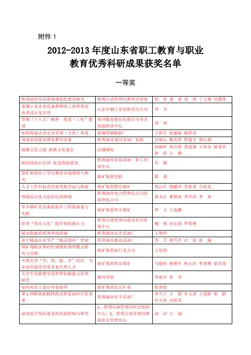 2012-2013年度山东省职工教育与职业教育优秀科研成果获奖名单
