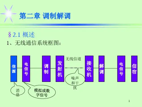 某通信调制技术教材ppt(162张)