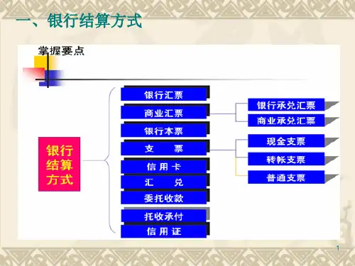 银行结算方式.PPT