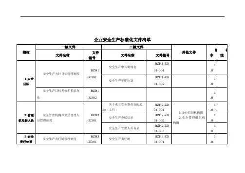 安全生产标准化文件清单