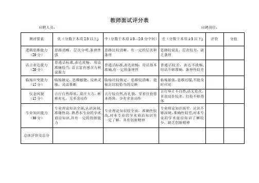 教师面试招聘评分表
