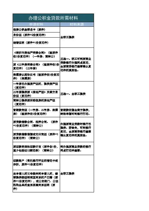 深圳公积金贷款所需申请材料